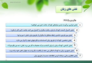 زبان و گفتار